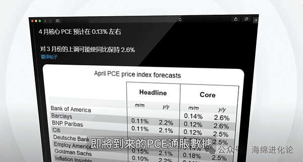 比特币本周开局不利，市场情绪持续低迷