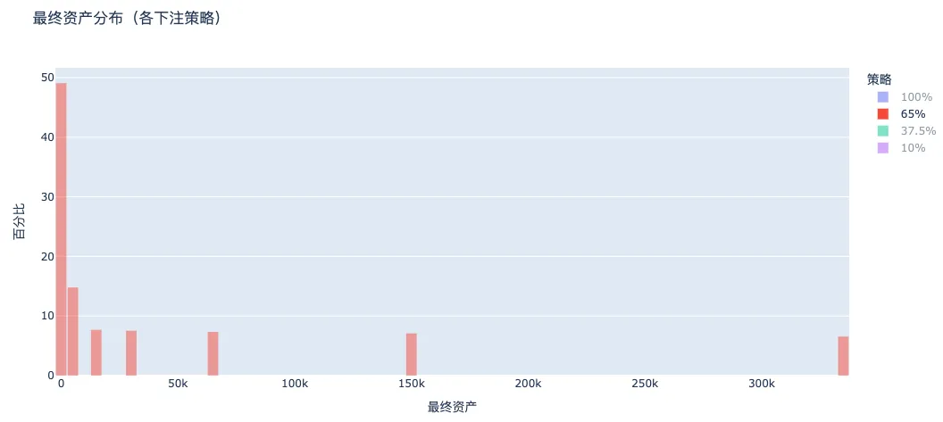 21Shares掌门人谈比特币ETF：这次真的不一样了