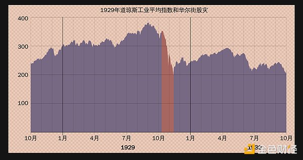 狗狗币强势反弹：新一轮暴涨行情正在酝酿？