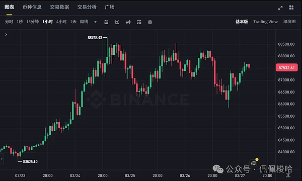 老韭菜开始出货了？比特币牛市可能还没到终点