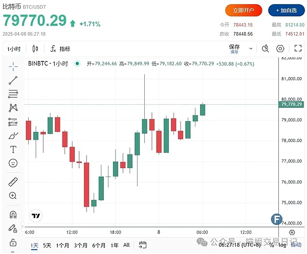 比特币十月行情：暗流涌动的牛市前奏？