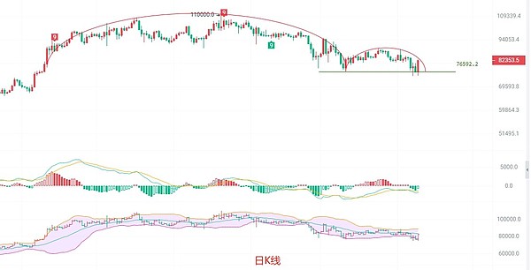 比特币的新衣：XRC-20代币标准是机遇还是负担？