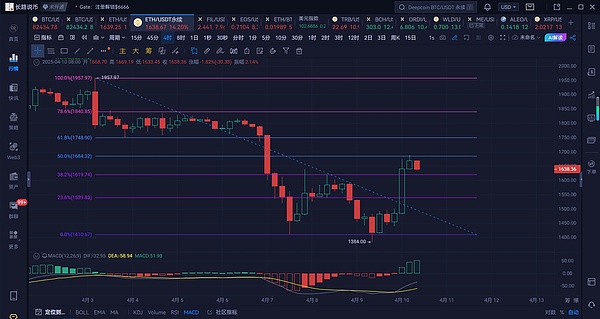 HYPE三年暴涨126倍？这个疯狂预测靠谱吗？