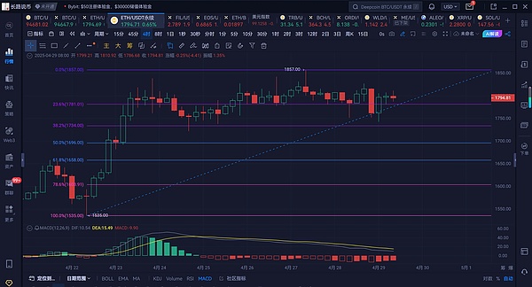 解读Linea现象：这个Layer2新秀为何能创造月均30万笔交易奇迹？