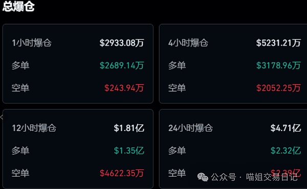 惊魂一夜：Stars Arena 290万美元安全事件全记录