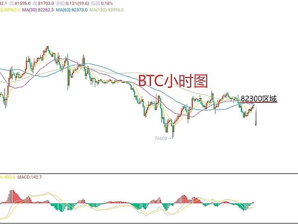 1500万美元加密货币不翼而飞：幕后黑手竟是这家硅谷明星企业？