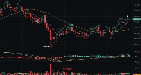 投资路上的那些坑：小资金玩家的真实困境