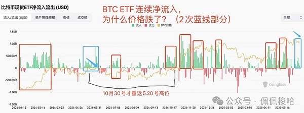8.18行情观察：比特币周线现危险信号，山寨币或迎做空良机