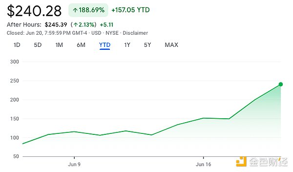Polymarket的先上车后补票：一个加密预测市场的合规求生记