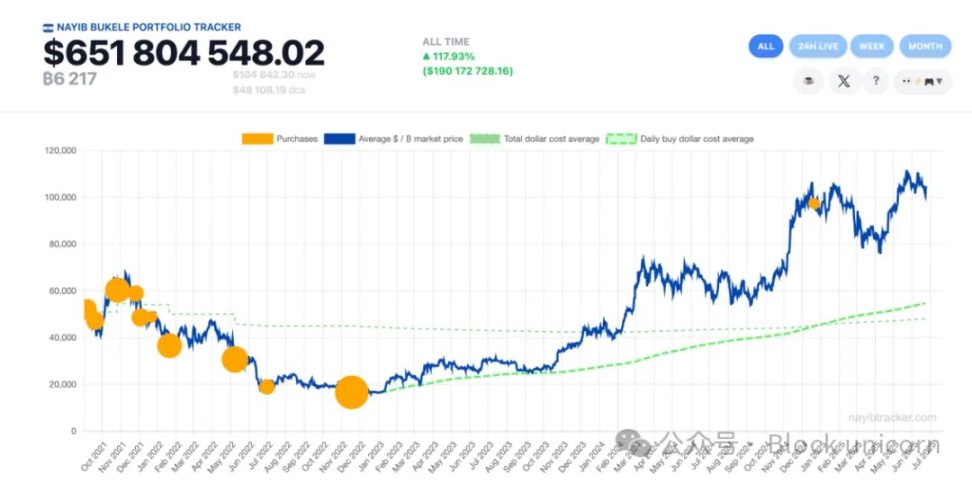 40万玩家的Web3跑酷游戏空投来袭！下一个迪士尼雏形已现？