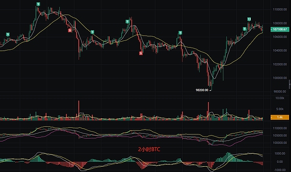 比特币现在还能买吗？资深玩家的真实想法