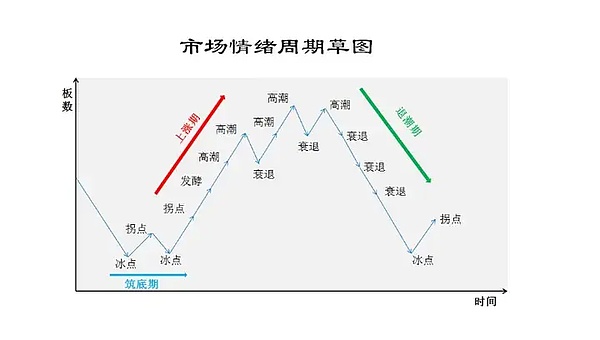 加密市场惊现暴涨：狂欢还是警醒？