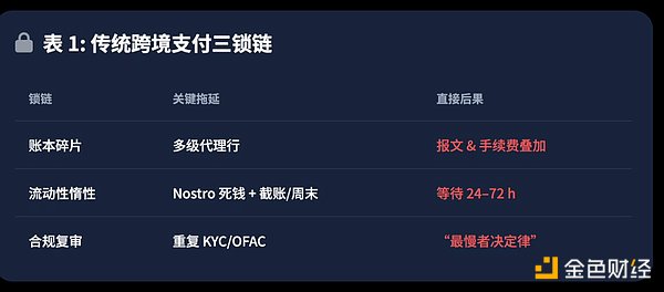 XRP或将迎来关键突破！分析师揭秘0.6美元之路