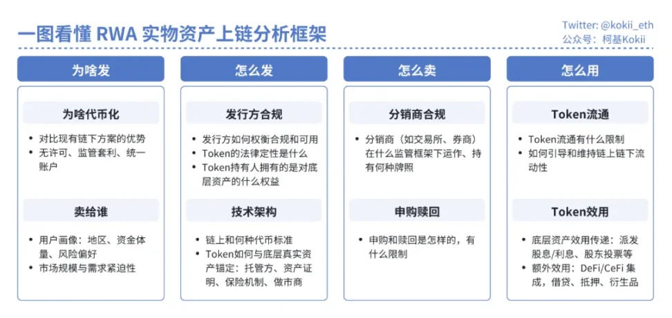 Web3用户体验的革命：Account Kit如何让区块链变得简单
