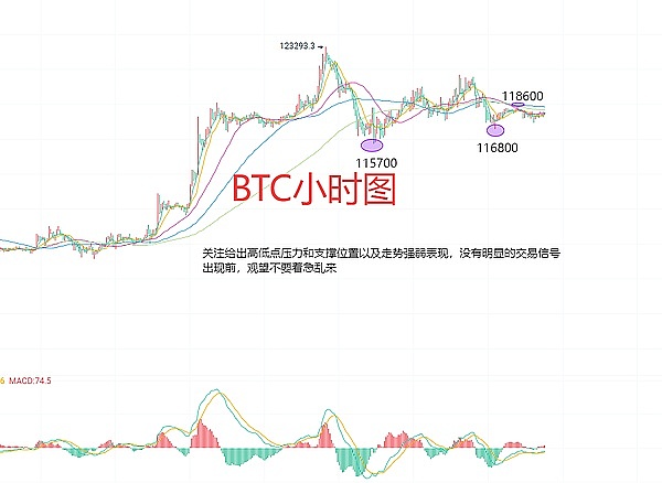 Polygon代币迁移在即，市场观望情绪浓厚：价格将何去何从？