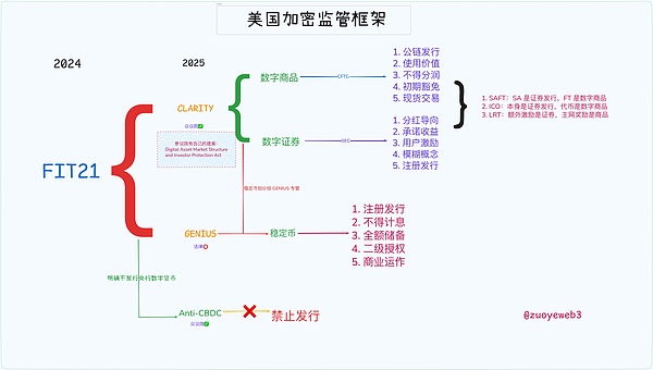 3.8万亿加密货币市场：喧嚣背后，真正的核心资产只有这四个