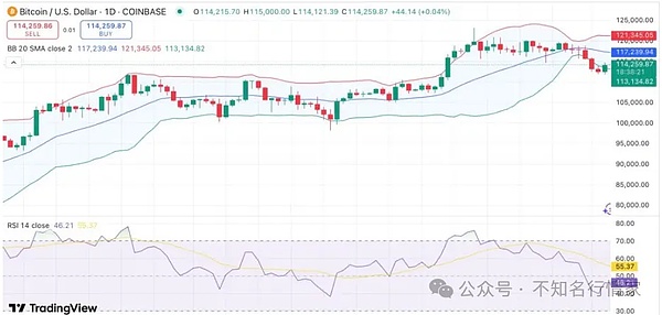 11月13日币市观察：BTC和ETH早盘操作指南