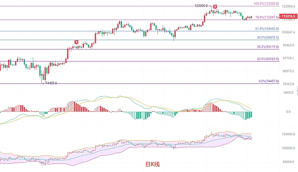 Web3游戏运营新思路：数据驱动下的玩家经济学