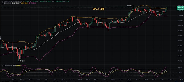 华尔街大佬重磅发声：比特币为何能成为通胀防火墙？