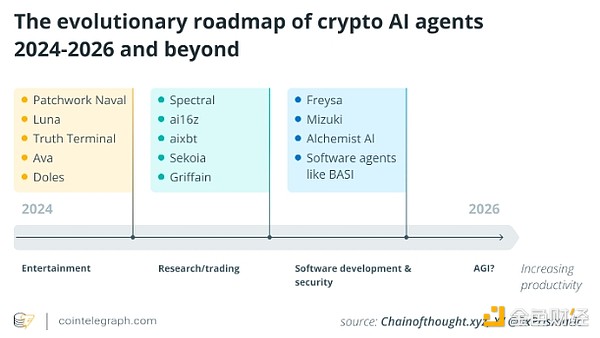 从隐私跨链到AA钱包：深度解析Zecrey的转型之路