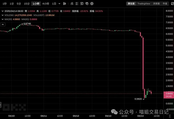 李隆：11.23主流币行情深度剖析 - 当市场开始磨人，我们该何去何从？