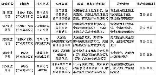 数字货币时代的监管困局与破局之路