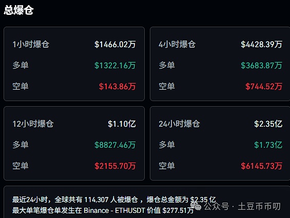 比特币VS Web3：谁才是加密货币寒冬里的扛把子？