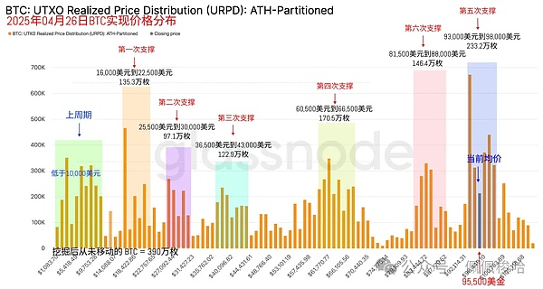 手把手教你薅MassaLabs羊毛：2000+代币免费拿
