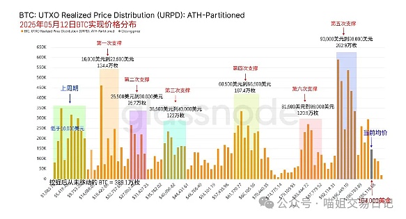 区块链媒体创业者必看：避开这些法律坑，你的项目才能走得更远
