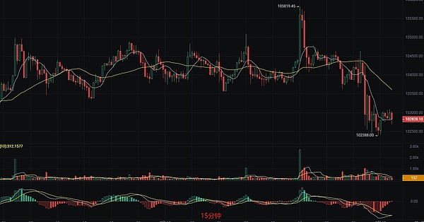 牛市狂欢！BTC多单三连击豪取700点