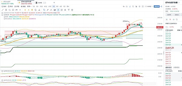 高位震荡行情下的交易智慧：11月7日币市观察手记