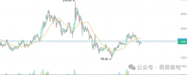 现货比特币ETF：资本市场的新变量还是昙花一现？