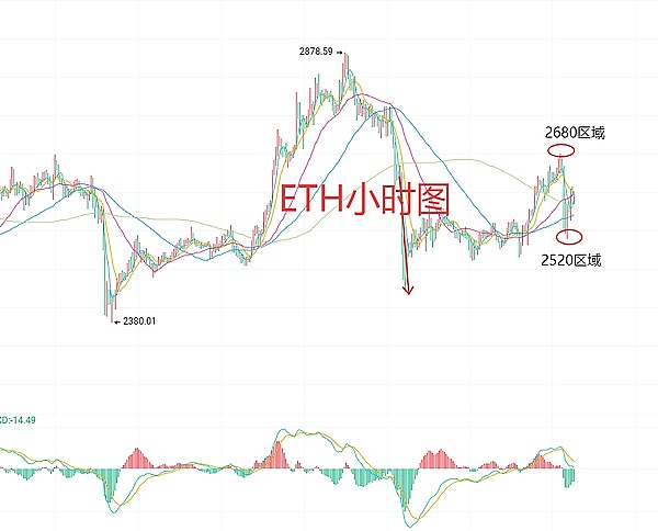 DEX在中国还能玩吗？一位老司机的深度观察