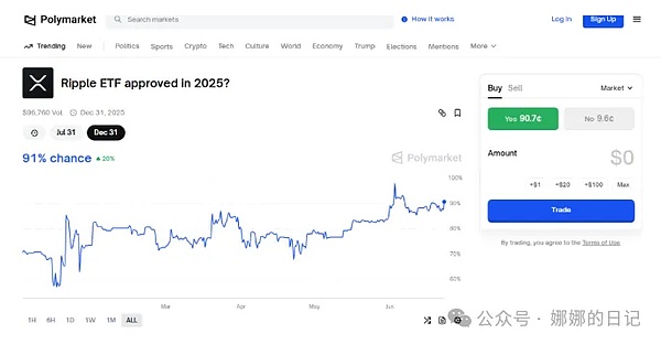 以太坊的寒冬：500-800美元到底还有多远？