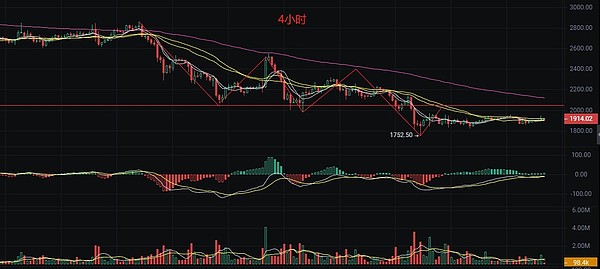 Celestia空投狂欢：7万枚TIA究竟价值几何？