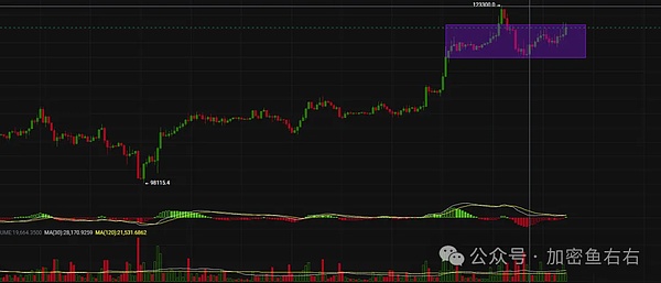 Strategy vs BitMine：比特币与以太坊的巅峰对决
