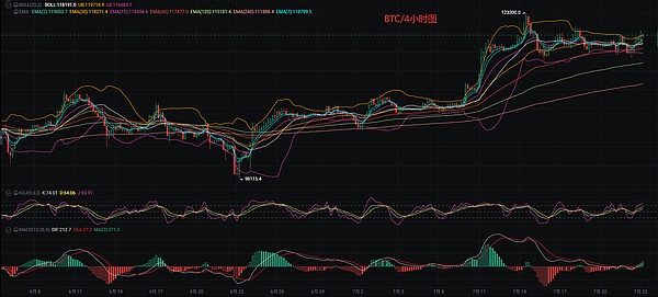 SHIB即将迎来爆发周？这三个关键信号不可忽视