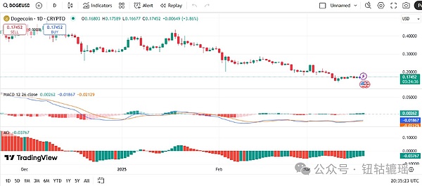 Tellor(TRB)绝地反击：一个预言机项目的逆袭之路
