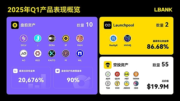 Nautilus Chain牵手香港数码港：区块链行业迎来新机遇？