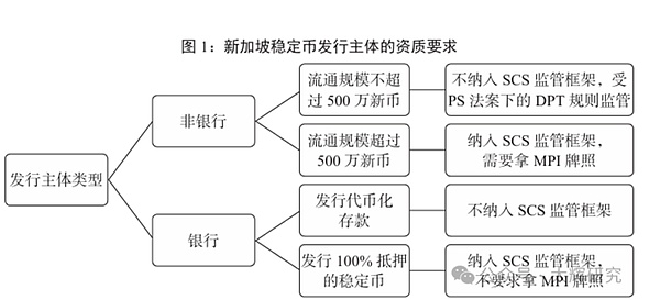 投资必修课：搞懂加密货币的买涨和卖跌