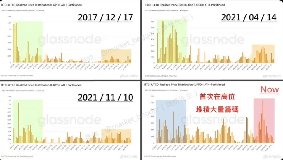 比特币未来十年：一场价值百万元的豪赌？