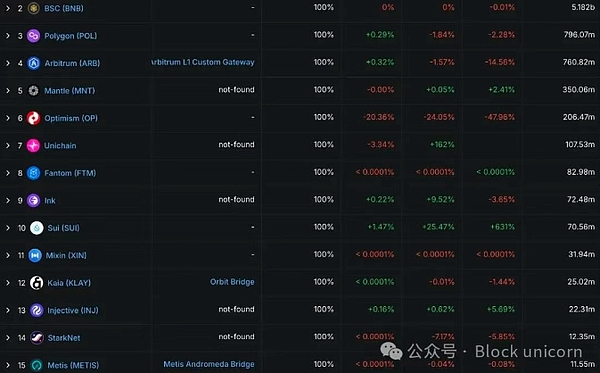 Chainbase的星辰大海：一位加密创业者的初心与野望