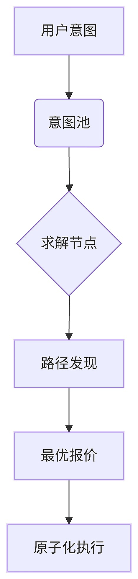 加密货币寒冬正是布局良机？资深投资人道破玄机