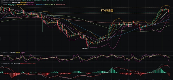 波场TRON质押规模突破200亿美金：一场区块链的华丽蜕变