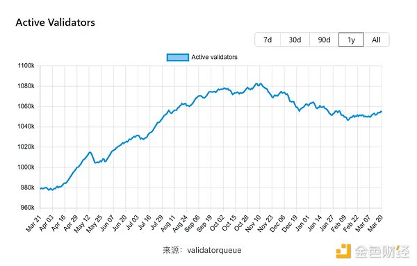 数字货币午后操作指南：BTC ETH SOL实战分析