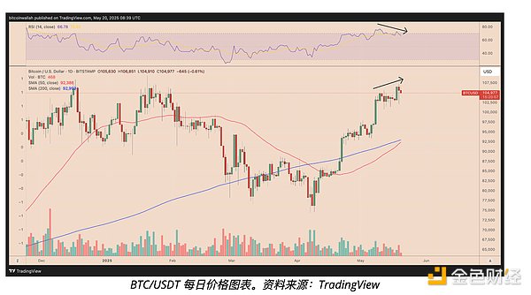 揭秘LBank Launchpad如何成为熊市中的逆袭黑马
