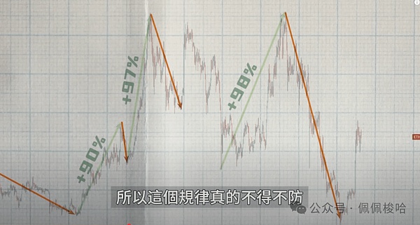 9月12日比特币/以太坊走势深度解读：市场拐点将至？