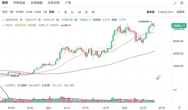 比特币传奇再现：神秘创始人财富超科技巨头，市场新格局浮现