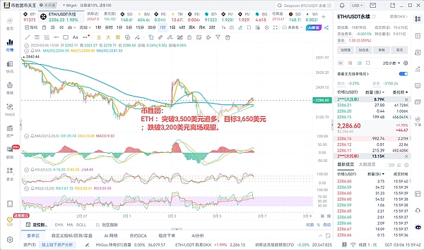 从veDAO到TrendX：一位老投资人的观察手记