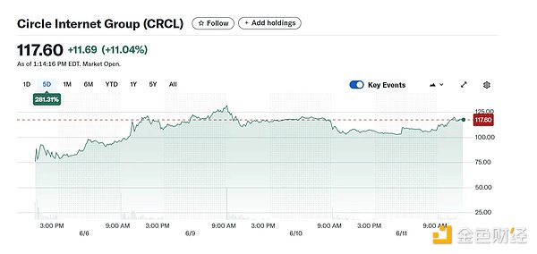 加密交易所IPO热潮来袭：谁将成为下一个Coinbase？